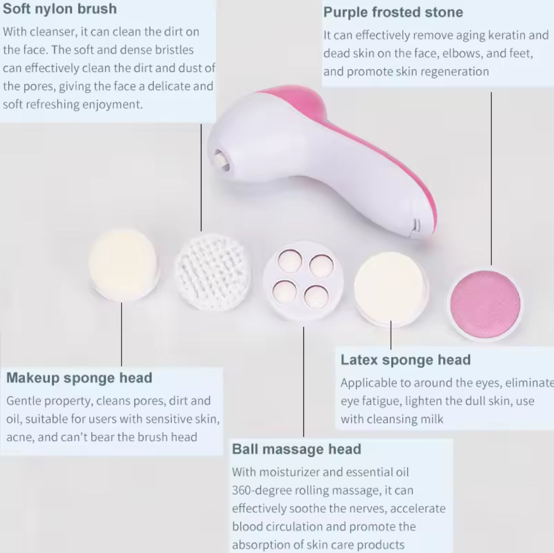5 In 1 Multifunctional Face Cleansing Brush, Battery Powered Facial Cleaner, Skin Care Massager, Facial Cleanser Tools