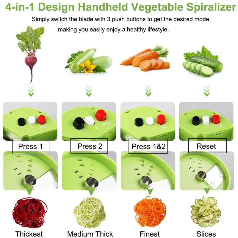 Spiralizer Vegetable Cutter, Spiral Blade Cutter, Kitchen Pasta Noodle Spaghetti Maker, Vegetable Fruit Spiral Slicer Salad Tool, Adjustable Grater Coil Slicer Kitchen Tools, 3 In 1 Adjustable Spiral Grater Cutter, Pasta Spaghetti Zucchini Noodle Maker