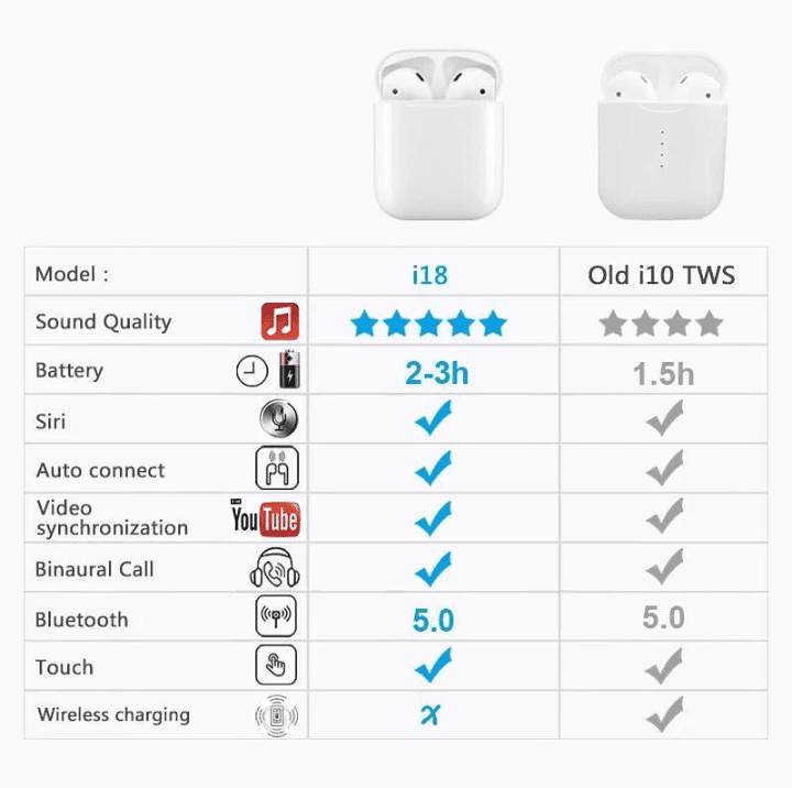 New i18 TWS Earphpnes