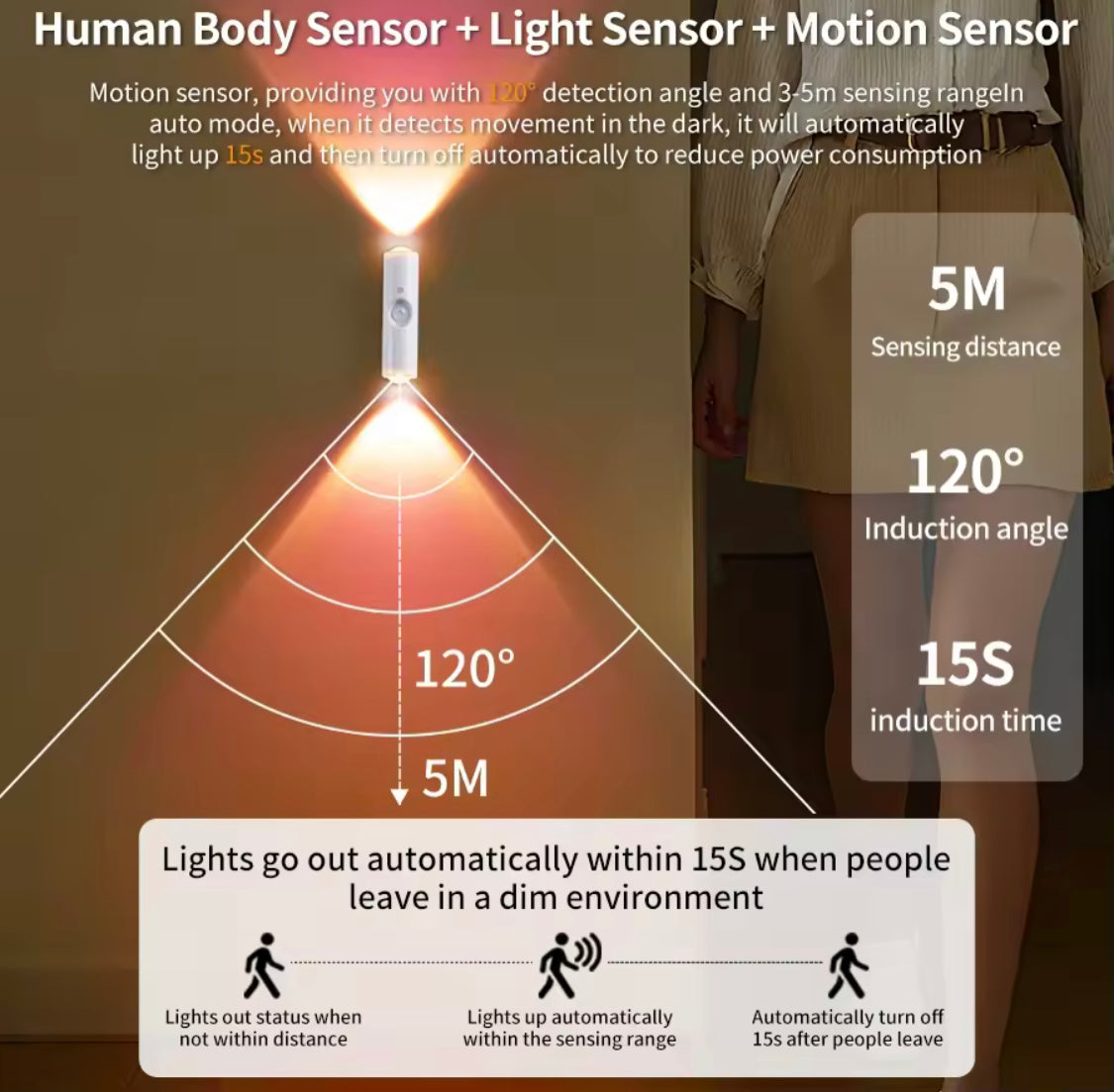 Double Head Motion Sensor RGB Ambient Light, Rechargeable Magnetic Wall Lamp, Sunset LED Night Lights, Smart Motion Sensor Night Light