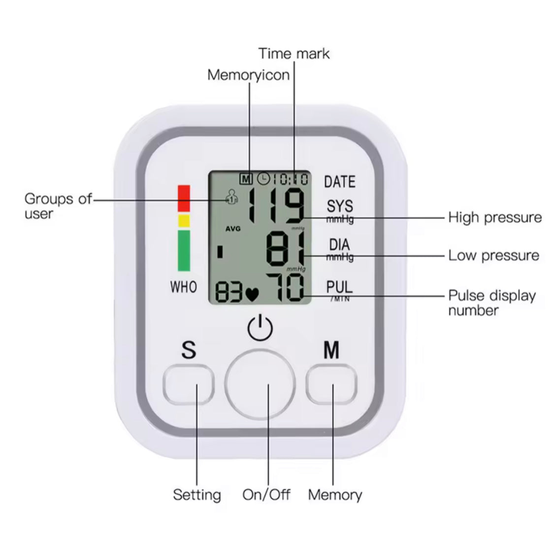 Digital Blood Pressure Monitor, Pressure Sensor Monitor Blood Pressure Equipment, Blood Pressure Monitor Kit, LED Display Medical Device