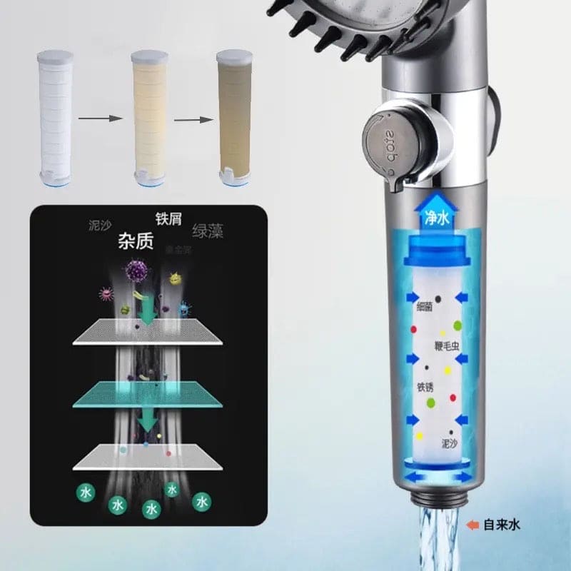 Turbocharged Shower Head, 3 Mode High Pressure Shower Head, Portable Filter Rainfall Faucet Tap, Water Booster Shower Head, Massage Shower Head with Filter, Adjustable High Water Pressure, Multifunctional Water Pressure Up Shower Head, Horrow Shower Head