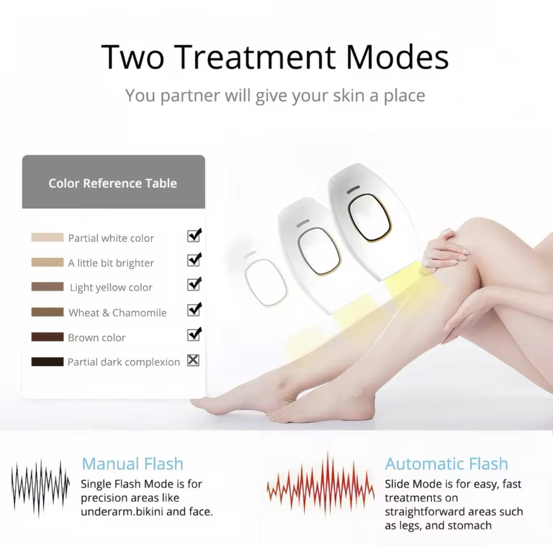 Portable Hair Removal Laser Epilator, Painless Face Body Hair Removal Machine, Body Care Depilation Tool