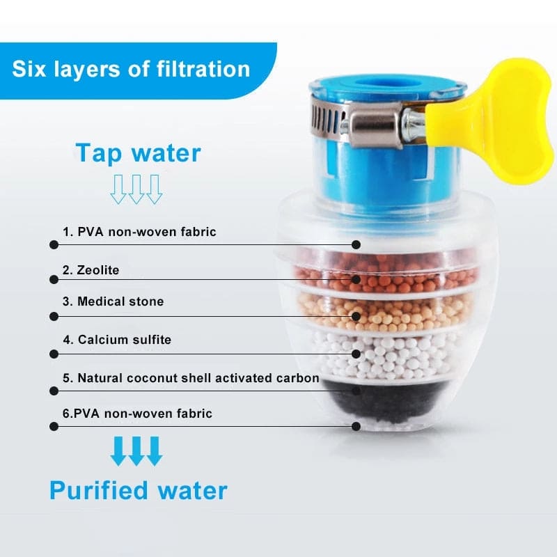 Water Purifier Tap, Water Filter Nozzle, Household Kitchen Home Carbon Faucet, Multi Layer Fine Faucet Filter, 6 Layer Faucet Filter, Universal Kitchen Faucet Water Tap Heads, Anti Spill Water Saving Water Filter for Kitchen Home Bathroom