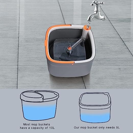 Square Bucket Mop, Double Deck Separation System Spin Mop, Hand Free Lazy Squeeze Mop, Automatic Magic Floor Mop, 360 Degree Rotating Mop, Self Wringing Flat Mop, Wet and Dry Square Mop, Multipurpose Cleaning Mop