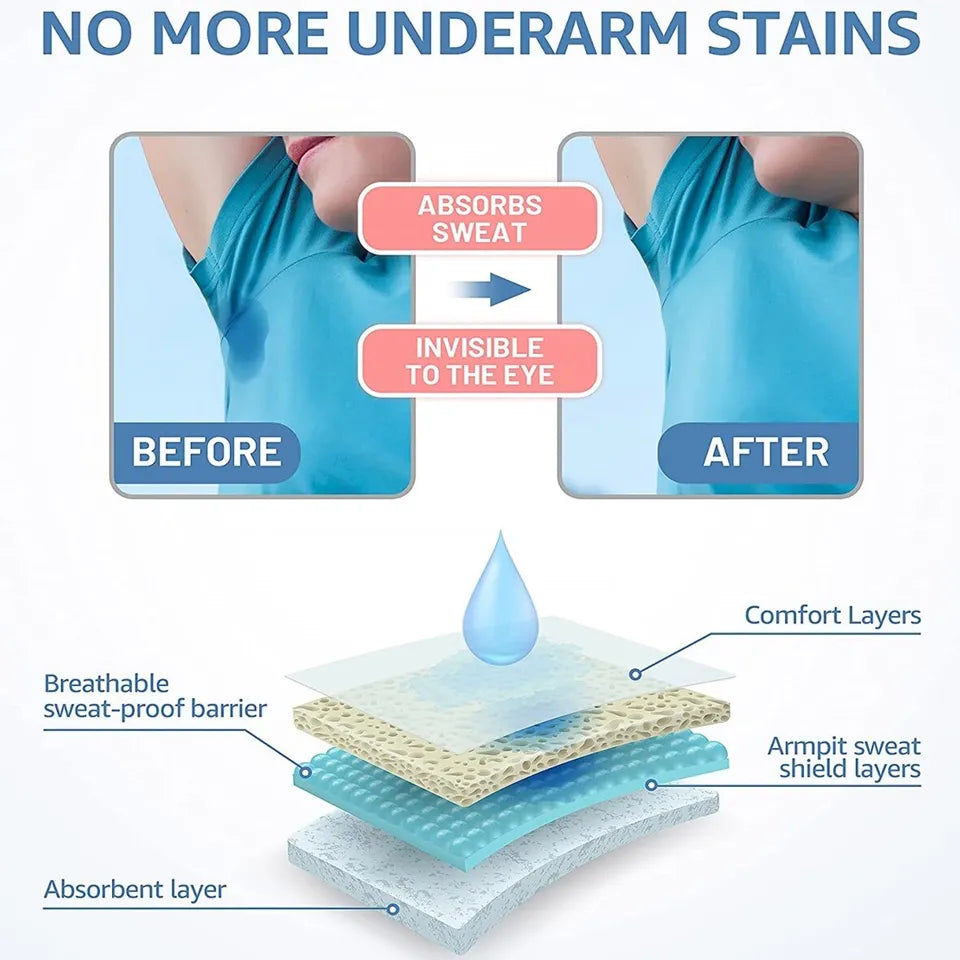 Set Of 10 Sweat Pads, Unisex Summer Deodorants Underarm Anti Perspiration Sweat Pads, Disposable Armpit Absorb Sweat Shield Pad, Cushion Clothes Sweat Wicking Pads