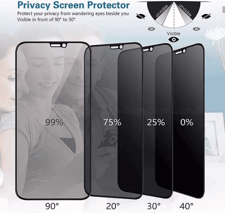 9D Anti Spy Privacy Tampered Glass 